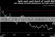 印尼盾汇率跌至四年低点 迫使央行入市干预