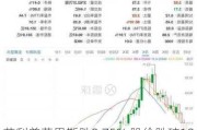 菲利普莫里斯跌0.75% 股价跌破100美元大关