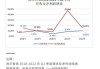 维力医疗上半年实现净利1.06亿元 同比增长15.17%