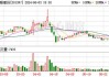 天准科技：累计回购约121万股