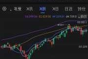 美股小盘股指期货周四跌超0.7%