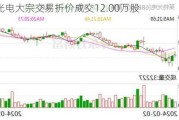 莱特光电大宗交易折价成交12.00万股