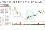 核能股大幅走强 Oklo lnc4个交易日大涨96%