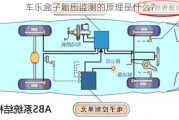 车乐盒子胎压监测的原理是什么？