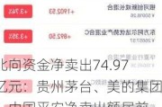 北向资金净卖出74.***亿元：贵州茅台、美的集团、中国平安净卖出额居前，长江电力净买入2.84亿元