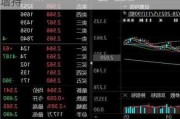 金***酒上涨5.02% 近半年4家券商增持