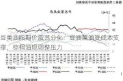 豆类油脂期价震荡分化：豆油菜油受成本支撑，棕榈油现调整压力