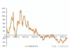 螺纹钢：本周下跌 1.38%，需求不及预期