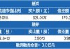 圣农发展：7月实现销售收入17.45亿元 同比增长6.8%