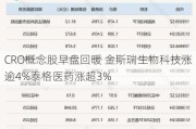 CRO概念股早盘回暖 金斯瑞生物科技涨逾4%泰格医药涨超3%