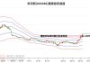 科沃斯（603486）：股价成功突破年线压力位-后市看多（涨）（06-06）