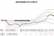 科沃斯（603486）：股价成功突破年线压力位-后市看多（涨）（06-06）