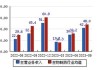 葵花药业：目前公司在销产品以自有产品为主，代理合作份额占比不大