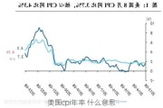 美国cpi年率 什么意思