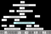 中国通号拟使用暂时闲置募集资金进行现金管理