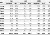 快讯 | Omdia：二季度智能手机出货量达2.903亿台，同比增长9.3%