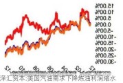 GTC泽汇资本:美国汽油需求下降炼油利润缩水