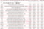 ST证通涉信披违规被立案 此前内控被否“戴帽” 月内股价已“腰斩”