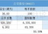 百望股份(06657)拟认购5000万元北京银行理财产品