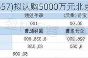 百望股份(06657)拟认购5000万元北京银行理财产品