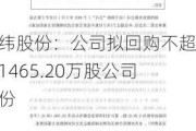 尚纬股份：公司拟回购不超过1465.20万股公司股份