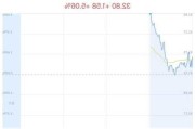 宝丽迪上涨5.06% 主力净流入2718万元