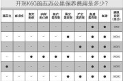 开瑞K60的五万公里保养费用是多少？