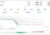 锰硅期货主力合约：6 月 3 日收盘跌 8.02%