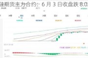 锰硅期货主力合约：6 月 3 日收盘跌 8.02%