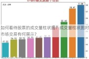 如何看待股票的成交量柱状图？成交量柱状图对市场交易有何展示？