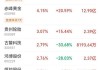 北向资金增持市值超5000万元股票