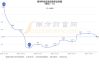 隆华科技(300263.SZ)2023年度权益分派：每10股派0.3元