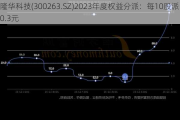 隆华科技(300263.SZ)2023年度权益分派：每10股派0.3元