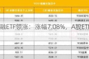 科技金融ETF领涨：涨幅7.08%，A股ETF市场活跃