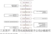 三友医疗：建议简化收购控股子公司少数股权的交易审核流程