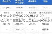 中信金融资产(02799.HK)拟120亿元向中信集团转让金租公司60%股权