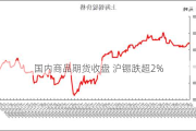 国内商品期货收盘 沪锡跌超2%