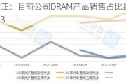 北京君正：目前公司DRAM产品销售占比最大的是DDR3