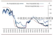 中美宽松共振下的债市行情推演