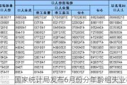 国家统计局发布6月份分年龄组失业率数据