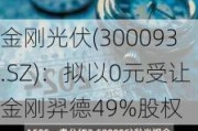 金刚光伏(300093.SZ)：拟以0元受让金刚羿德49%股权