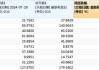 沪深股通|鑫铂股份8月14日获外资卖出0.13%股份