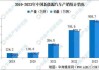 中金公司：沪深300前向市盈率10.5倍 看好出口链和新能源