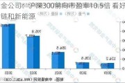 中金公司：沪深300前向市盈率10.5倍 看好出口链和新能源