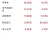 北向资金今日净买入长江电力2.84亿元