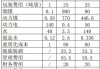 纯碱主力合约价格上涨 2.13%，现报 2066 元/吨