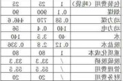 纯碱主力合约价格上涨 2.13%，现报 2066 元/吨