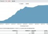 周一热门中概股多数上涨 台积电涨0.5%，理想涨4.6%