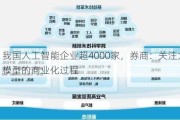 我国人工智能企业超4000家，券商：关注大模型的商业化过程