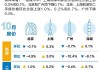 一线城市二手房价格环比近13个月来首次转涨